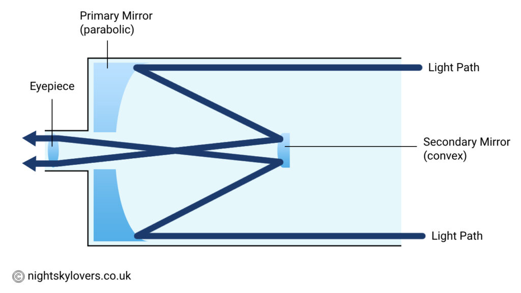 cassegrain telescope diagram